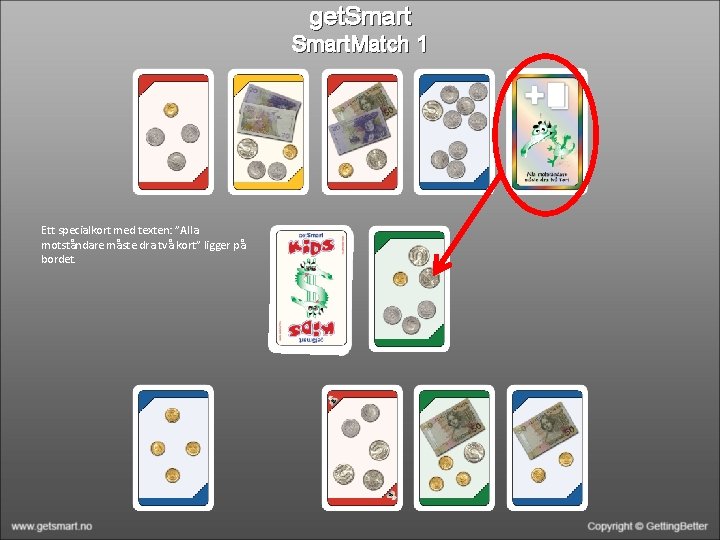 get. Smart. Match 1 Ett specialkort med texten: ”Alla motståndare måste dra två kort”