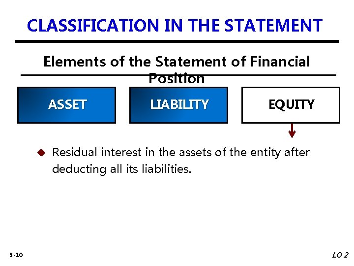 CLASSIFICATION IN THE STATEMENT Elements of the Statement of Financial Position ASSET u LIABILITY