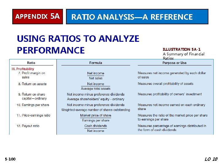 APPENDIX 5 A RATIO ANALYSIS—A REFERENCE USING RATIOS TO ANALYZE PERFORMANCE 5 -100 ILLUSTRATION