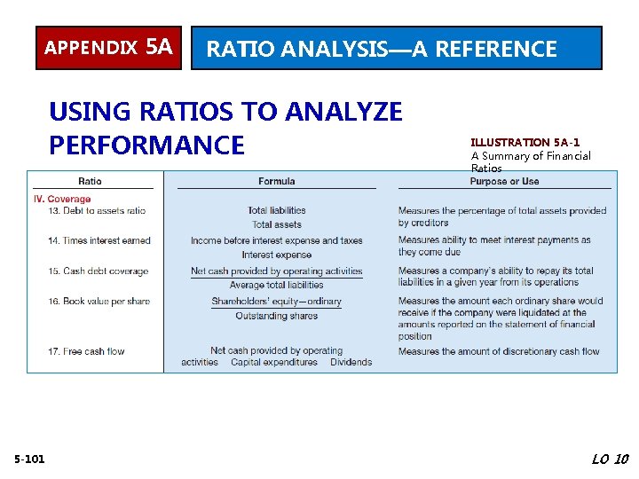 APPENDIX 5 A RATIO ANALYSIS—A REFERENCE USING RATIOS TO ANALYZE PERFORMANCE 5 -101 ILLUSTRATION