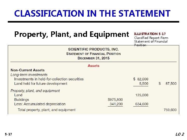 CLASSIFICATION IN THE STATEMENT Property, Plant, and Equipment 5 -17 ILLUSTRATION 5 -17 Classified