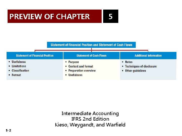 PREVIEW OF CHAPTER 5 Intermediate Accounting IFRS 2 nd Edition Kieso, Weygandt, and Warfield