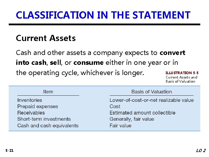 CLASSIFICATION IN THE STATEMENT Current Assets Cash and other assets a company expects to