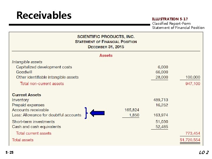 Receivables 5 -25 ILLUSTRATION 5 -17 Classified Report-Form Statement of Financial Position LO 2