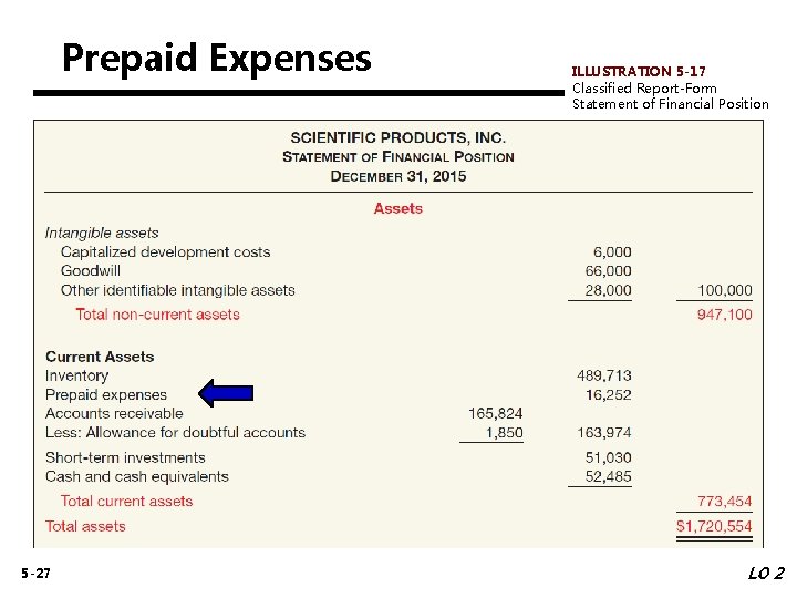 Prepaid Expenses 5 -27 ILLUSTRATION 5 -17 Classified Report-Form Statement of Financial Position LO
