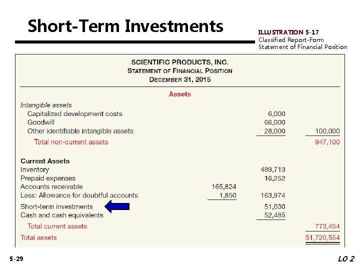 Short-Term Investments 5 -29 ILLUSTRATION 5 -17 Classified Report-Form Statement of Financial Position LO