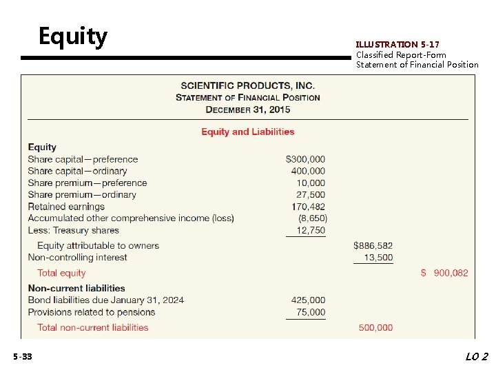 Equity 5 -33 ILLUSTRATION 5 -17 Classified Report-Form Statement of Financial Position LO 2