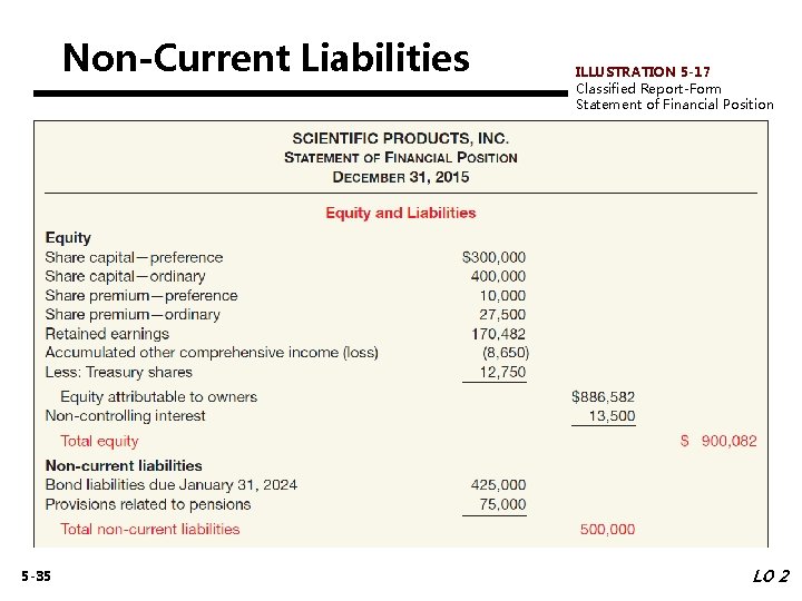 Non-Current Liabilities 5 -35 ILLUSTRATION 5 -17 Classified Report-Form Statement of Financial Position LO