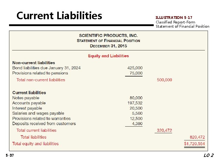 Current Liabilities 5 -37 ILLUSTRATION 5 -17 Classified Report-Form Statement of Financial Position LO