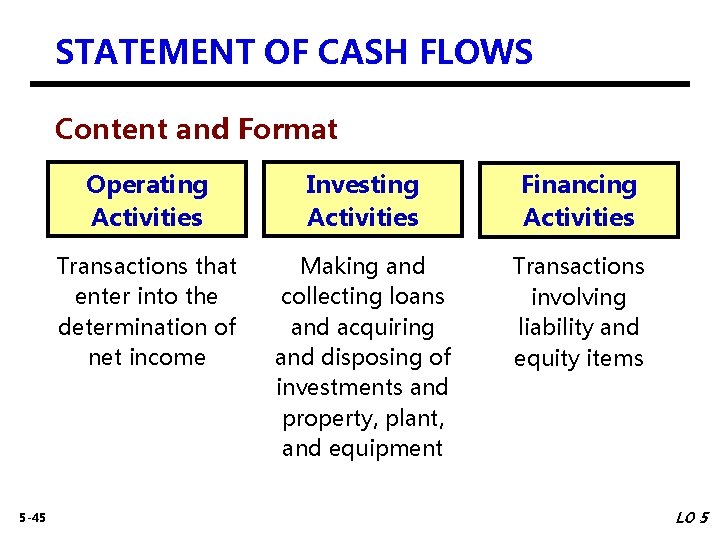 STATEMENT OF CASH FLOWS Content and Format 5 -45 Operating Activities Investing Activities Financing