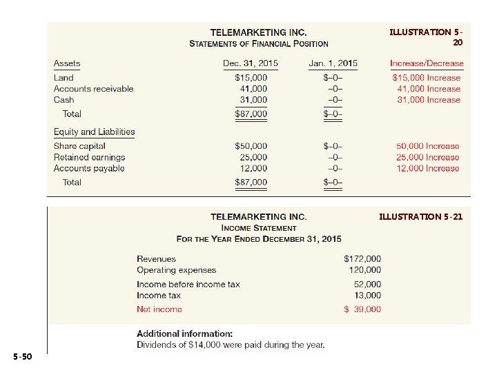 ILLUSTRATION 520 ILLUSTRATION 5 -21 5 -50 