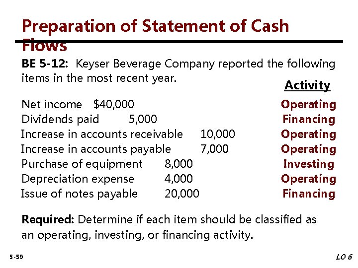 Preparation of Statement of Cash Flows BE 5 -12: Keyser Beverage Company reported the