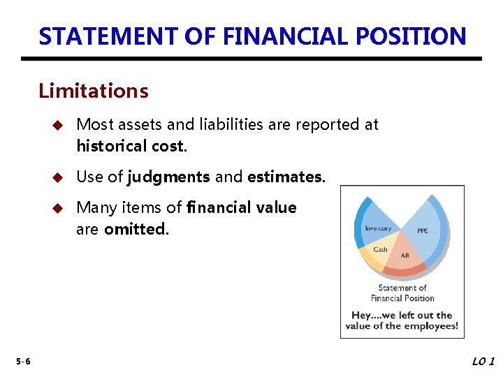 STATEMENT OF FINANCIAL POSITION Limitations 5 -6 u Most assets and liabilities are reported