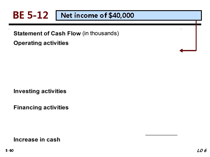 BE 5 -12 5 -60 Net income of $40, 000 LO 6 