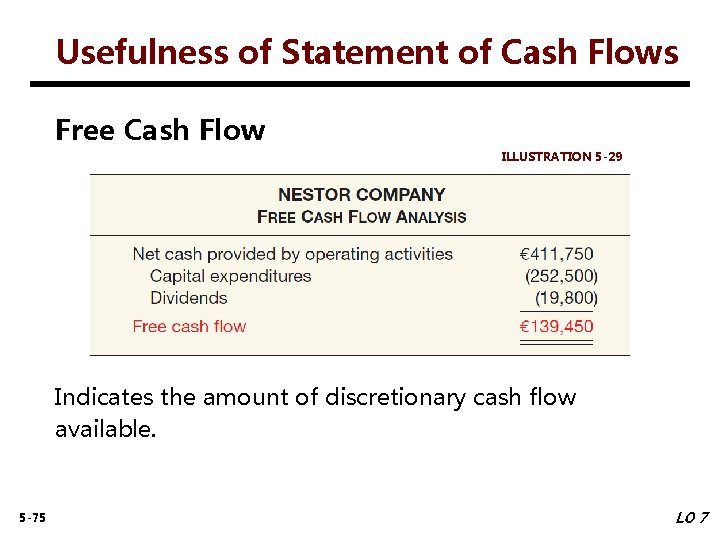 Usefulness of Statement of Cash Flows Free Cash Flow ILLUSTRATION 5 -29 Indicates the