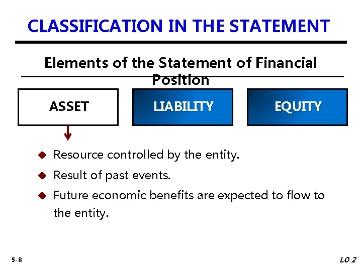 CLASSIFICATION IN THE STATEMENT Elements of the Statement of Financial Position ASSET 5 -8