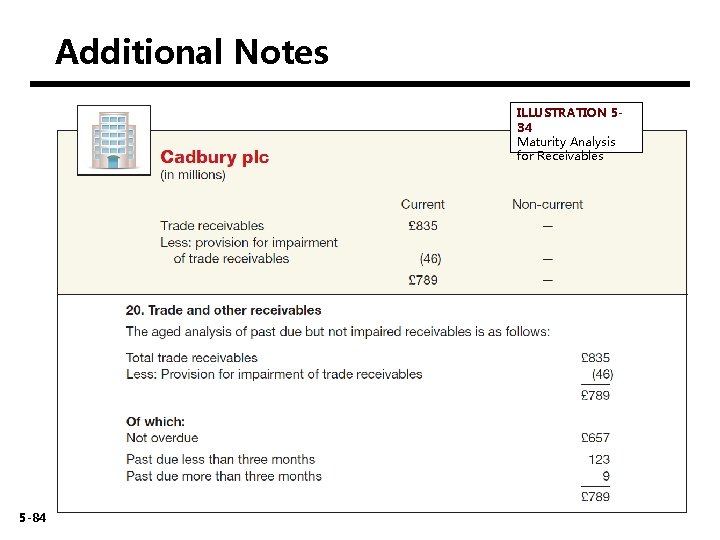 Additional Notes ILLUSTRATION 534 Maturity Analysis for Receivables 5 -84 