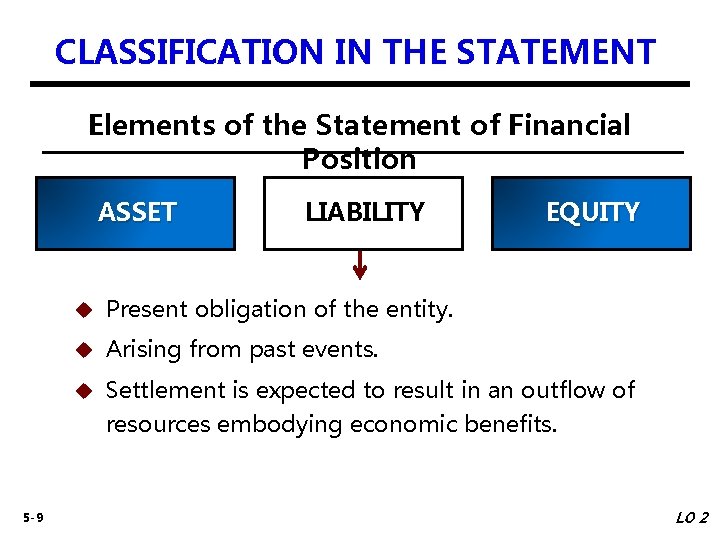 CLASSIFICATION IN THE STATEMENT Elements of the Statement of Financial Position ASSET 5 -9
