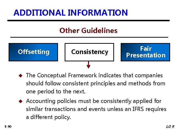 ADDITIONAL INFORMATION Other Guidelines Offsetting 5 -90 Consistency Fair Presentation u The Conceptual Framework