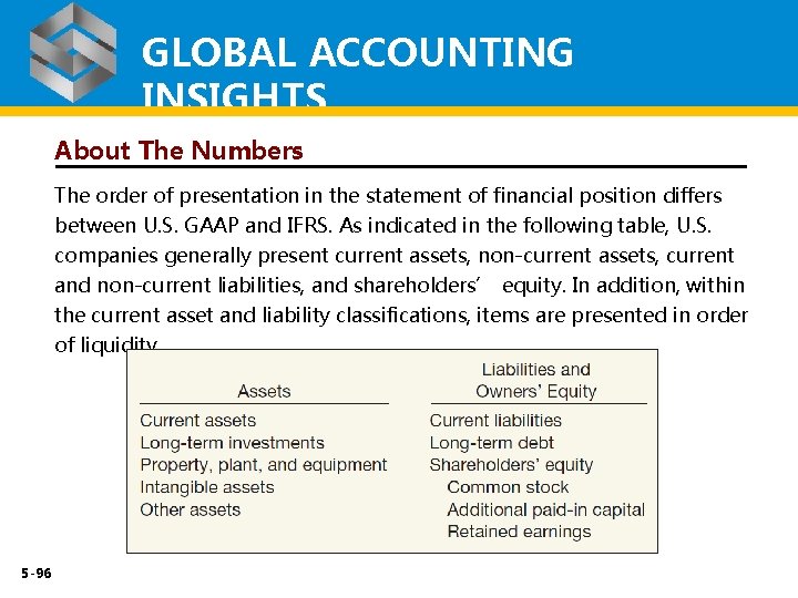 GLOBAL ACCOUNTING INSIGHTS About The Numbers The order of presentation in the statement of