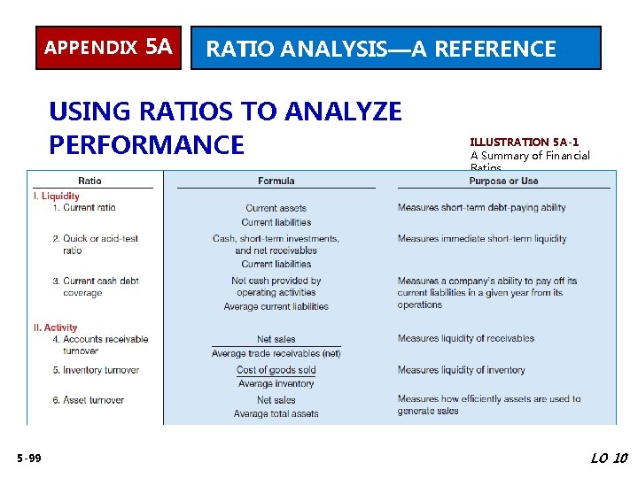 APPENDIX 5 A RATIO ANALYSIS—A REFERENCE USING RATIOS TO ANALYZE PERFORMANCE 5 -99 ILLUSTRATION