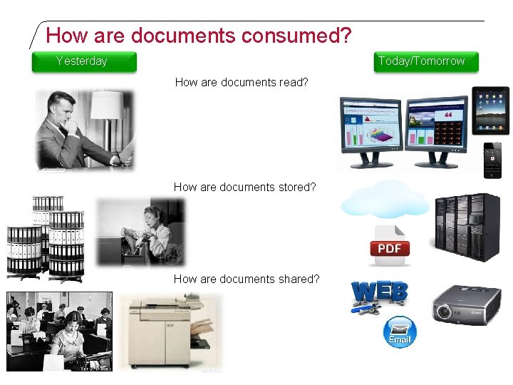 How are documents consumed? Yesterday Today/Tomorrow How are documents read? How are documents stored?