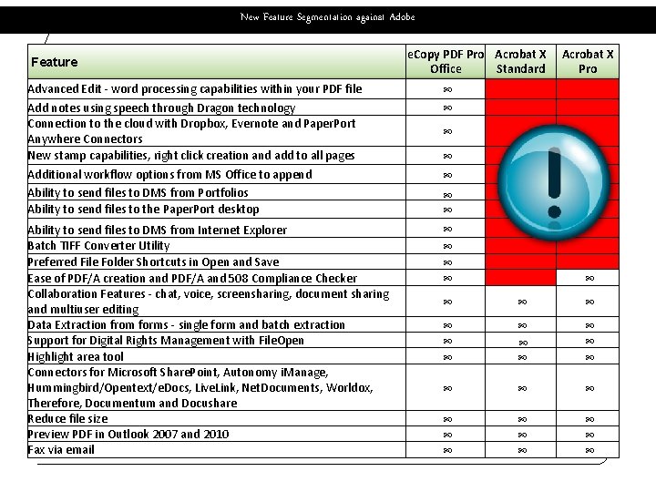 New Feature Segmentation against Adobe Feature e. Copy PDF Pro Acrobat X Office Standard