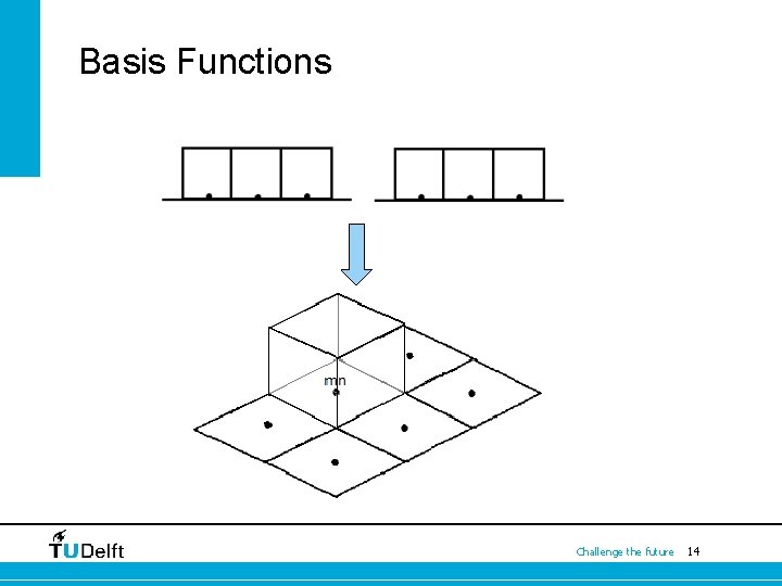 Basis Functions Challenge the future 14 