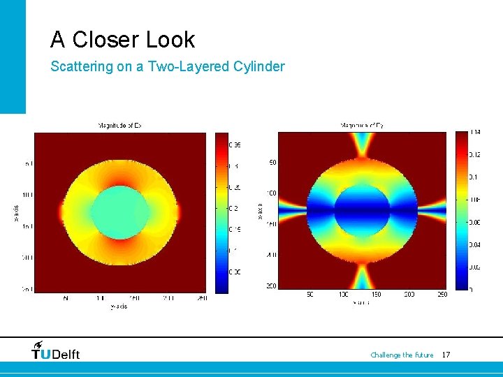 A Closer Look Scattering on a Two-Layered Cylinder Challenge the future 17 