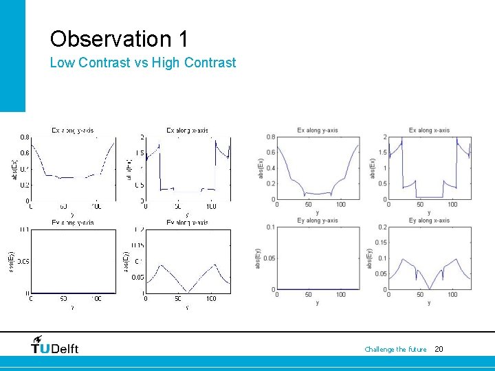 Observation 1 Low Contrast vs High Contrast Challenge the future 20 