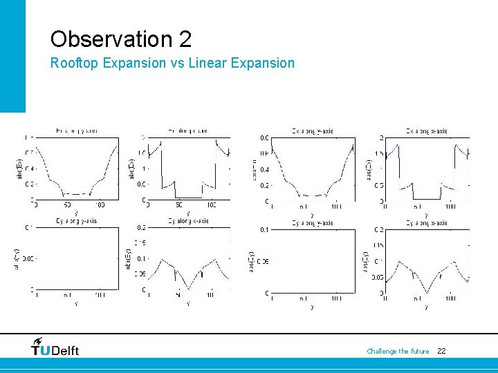 Observation 2 Rooftop Expansion vs Linear Expansion Challenge the future 22 