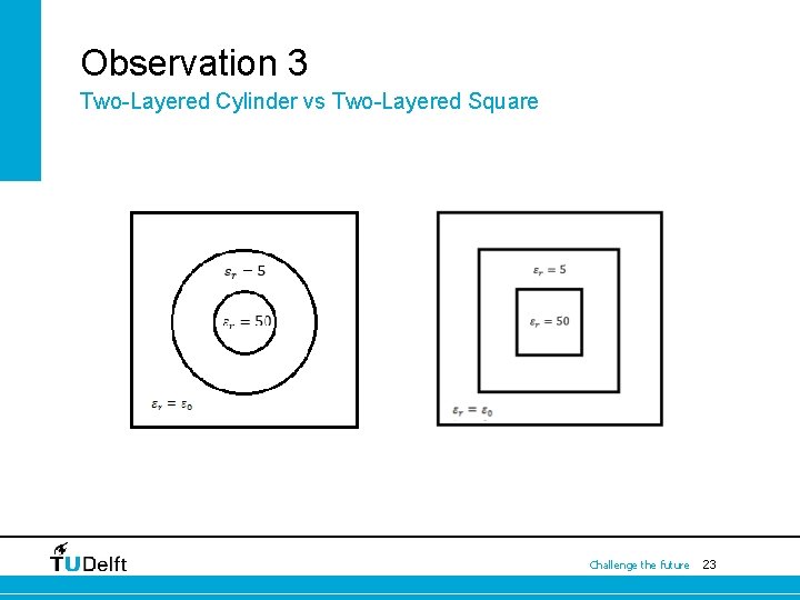 Observation 3 Two-Layered Cylinder vs Two-Layered Square Challenge the future 23 