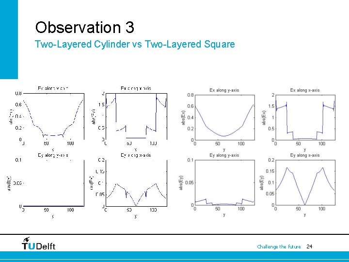 Observation 3 Two-Layered Cylinder vs Two-Layered Square Challenge the future 24 