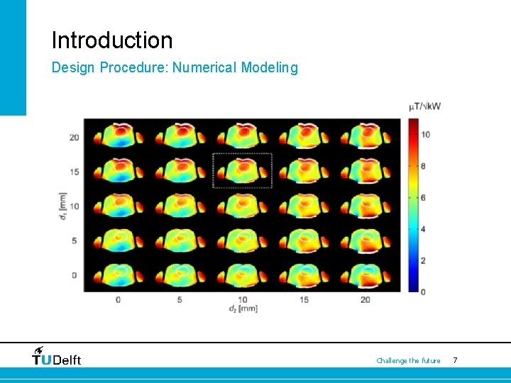 Introduction Design Procedure: Numerical Modeling Challenge the future 7 