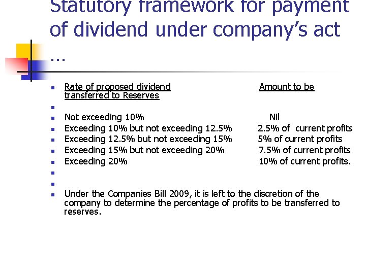 Statutory framework for payment of dividend under company’s act … n n n n