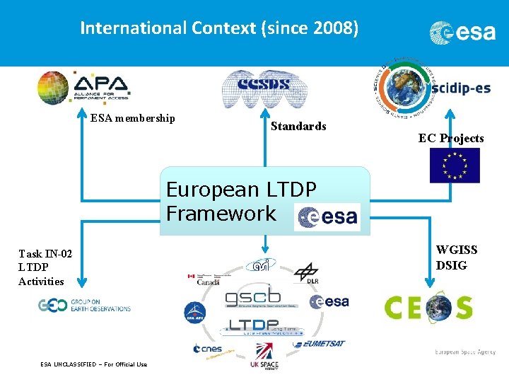 International Context (since 2008) ESA membership Standards EC Projects European LTDP Framework Task IN-02