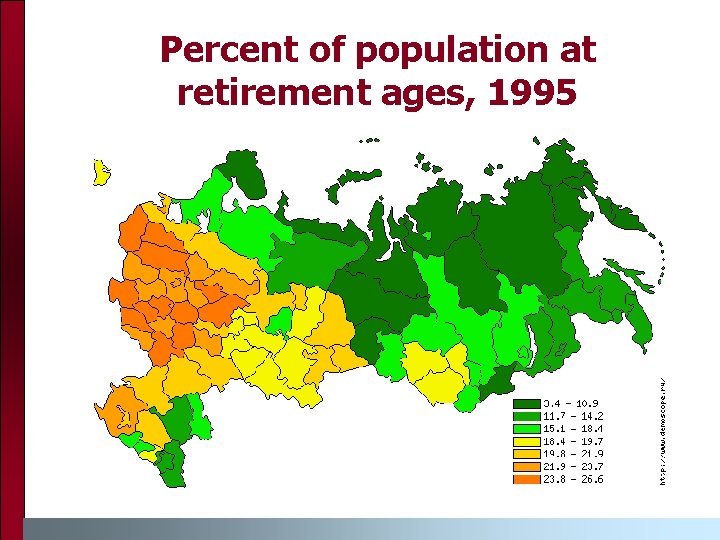 Percent of population at retirement ages, 1995 