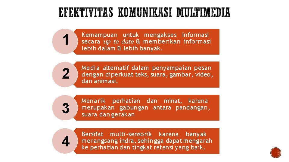 1 Kemampuan untuk mengakses informasi secara up to date & memberikan informasi lebih dalam