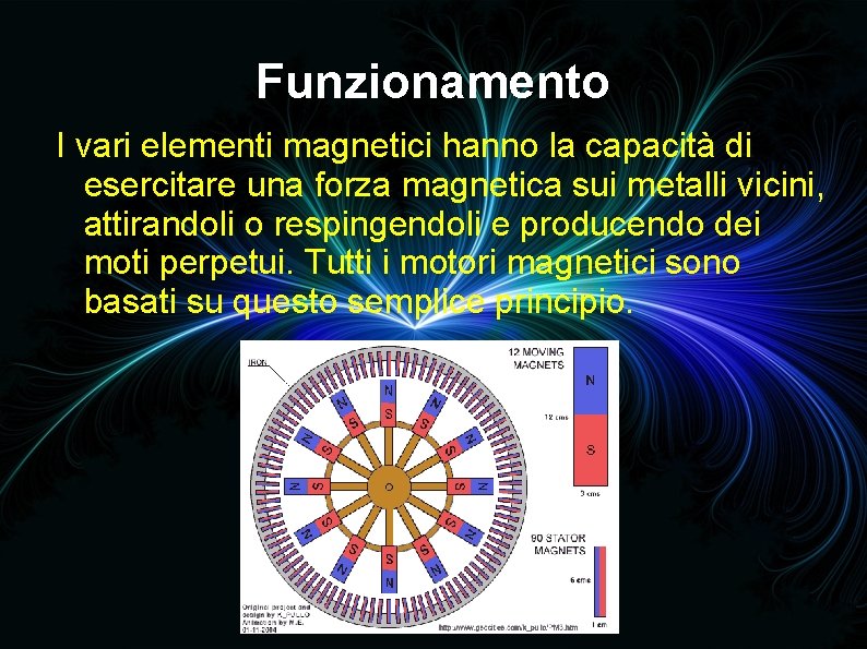 Funzionamento I vari elementi magnetici hanno la capacità di esercitare una forza magnetica sui