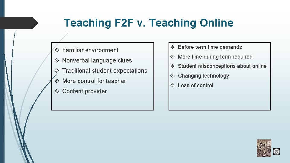 Teaching F 2 F v. Teaching Online Familiar environment Nonverbal language clues Traditional student