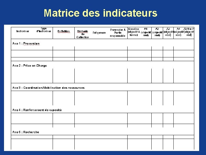 Matrice des indicateurs Matrice des indicateurs