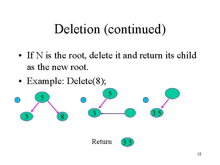 Deletion (continued) • If N is the root, delete it and return its child