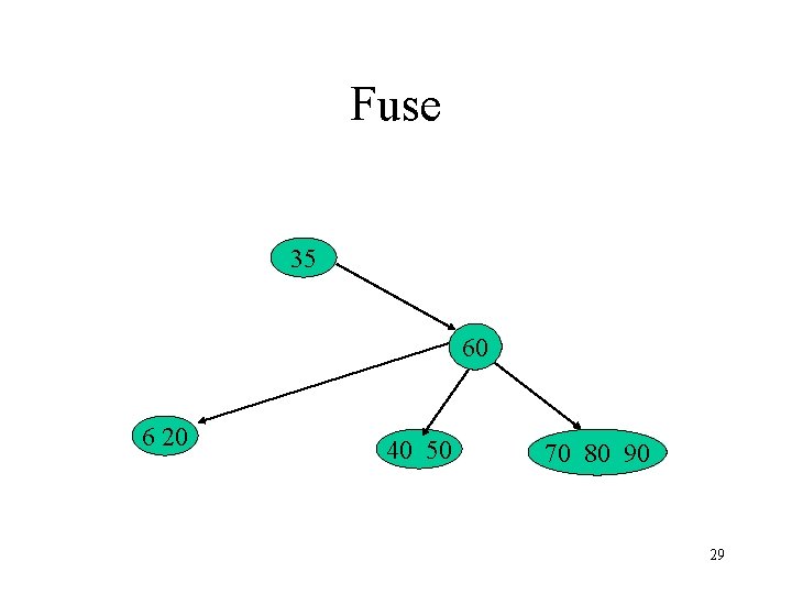 Fuse 35 60 6 20 40 50 70 80 90 29 