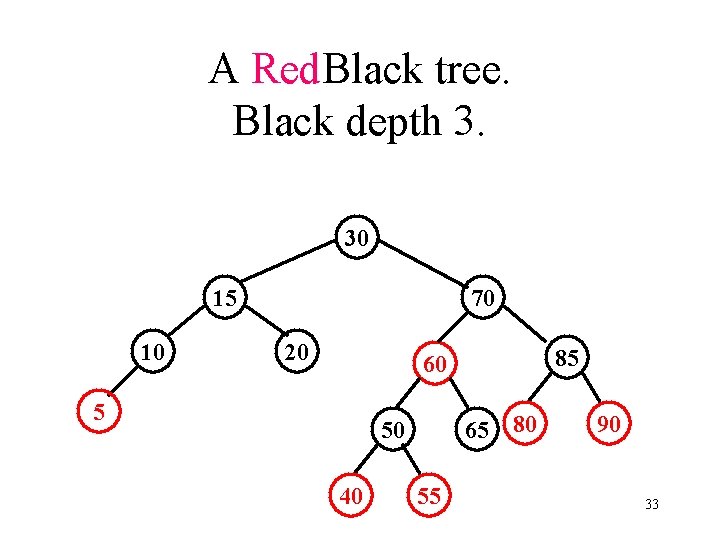 A Red. Black tree. Black depth 3. 30 15 10 70 20 85 60