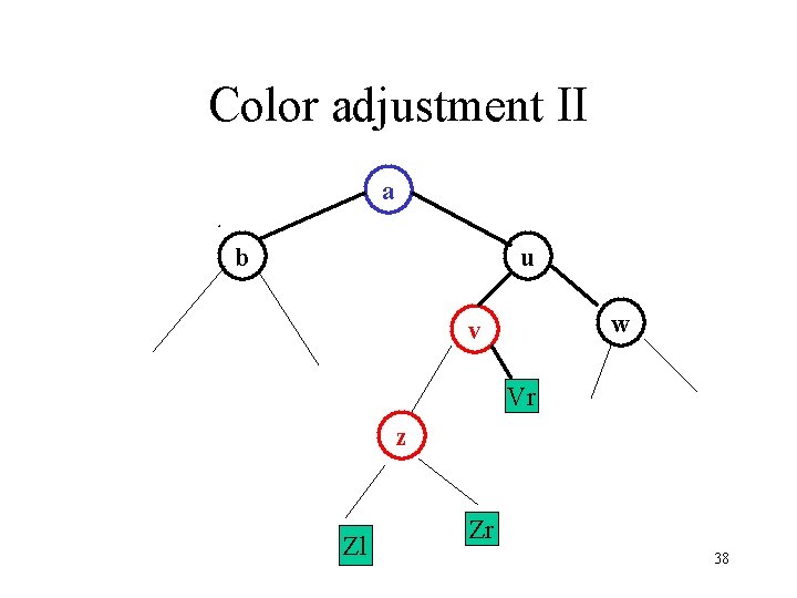 Color adjustment II a b u w v Vr z Zl Zr 38 