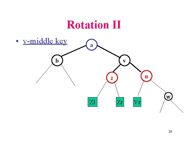 Rotation II • v-middle key a b v u z Zl Zr Vr w