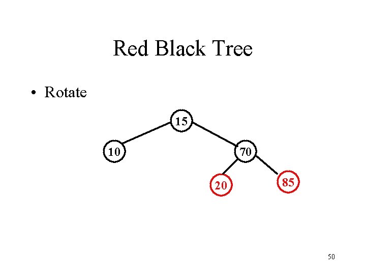 Red Black Tree • Rotate 15 10 70 20 85 50 