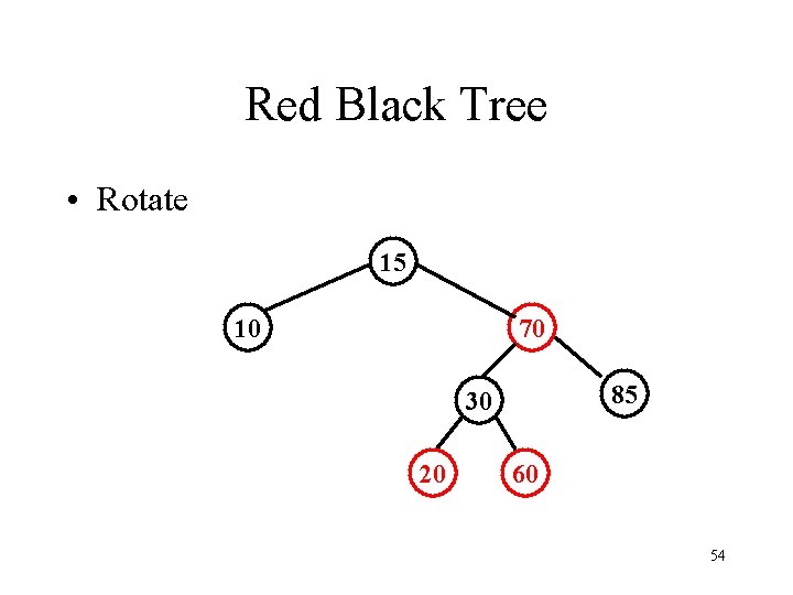 Red Black Tree • Rotate 15 10 70 85 30 20 60 54 