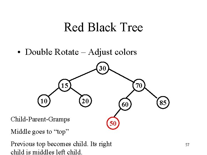 Red Black Tree • Double Rotate – Adjust colors 30 15 10 Child-Parent-Gramps 70