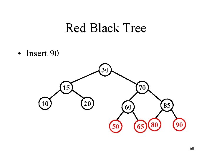 Red Black Tree • Insert 90 30 15 10 70 20 85 60 50